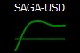 SAGA-USD
